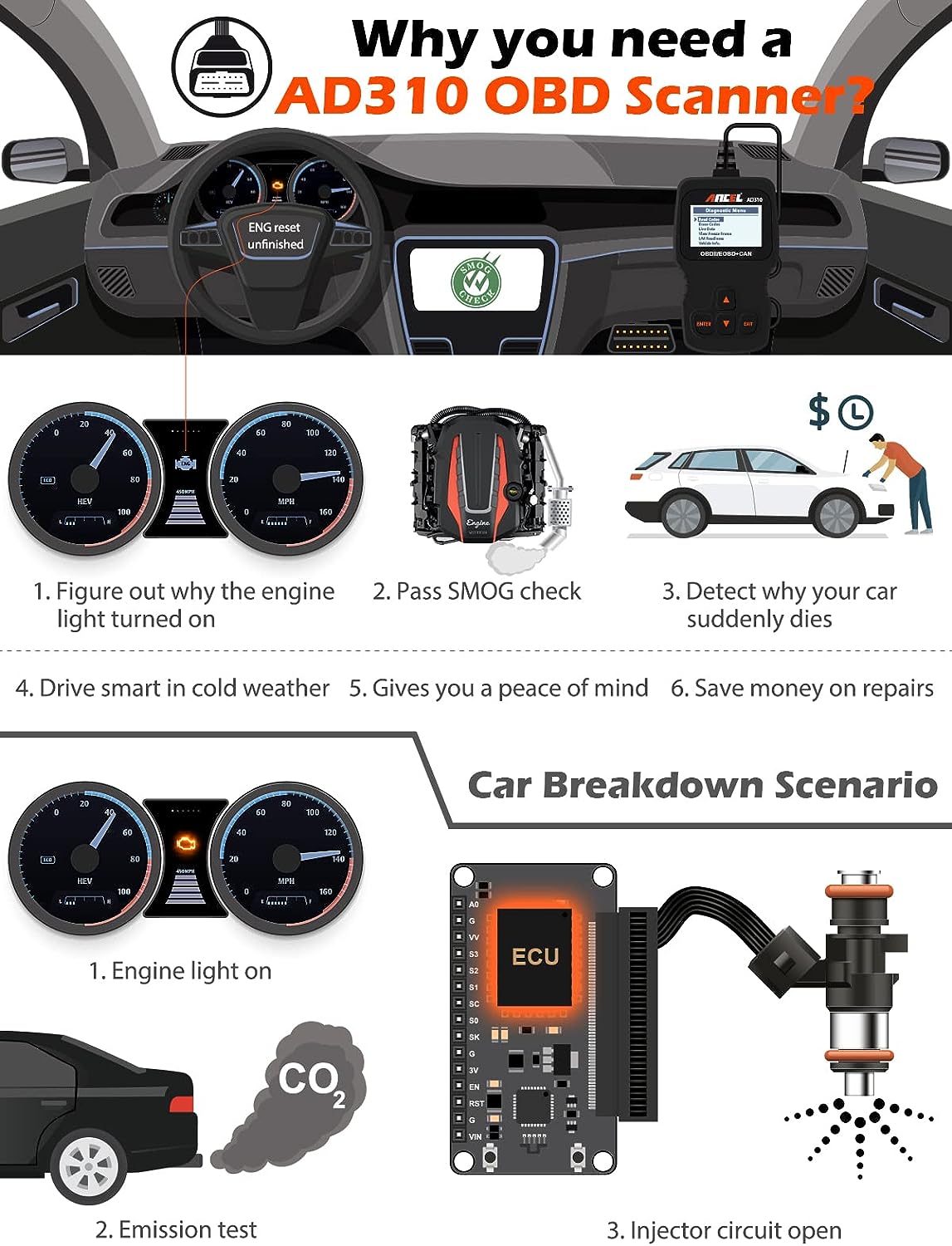 Scanner Car Engine Fault Code Reader